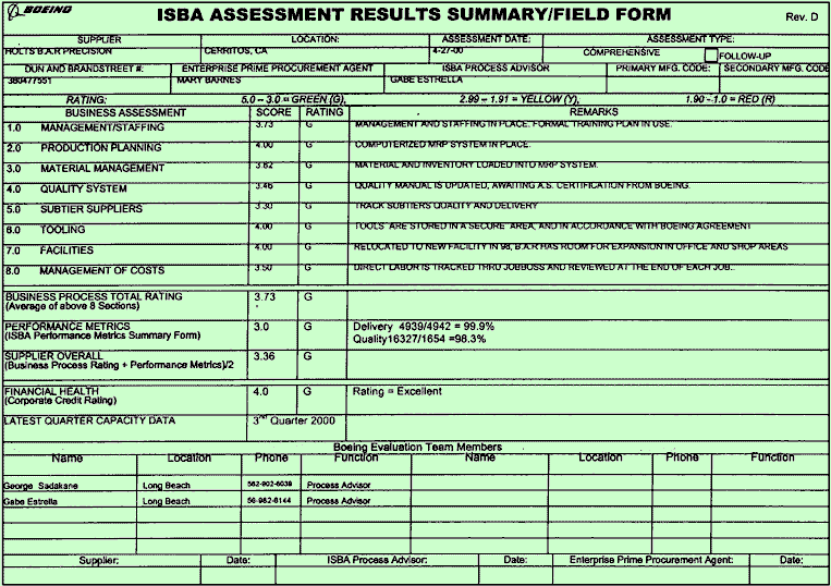 Loading ISBA form